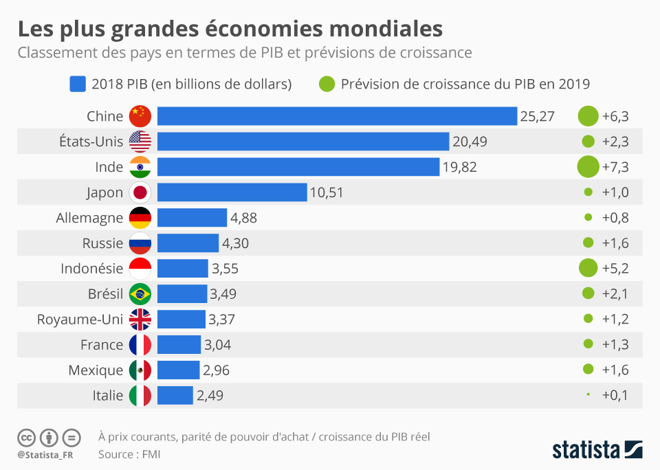 Econ Odyssey : Partir à la découverte des économies du monde entier