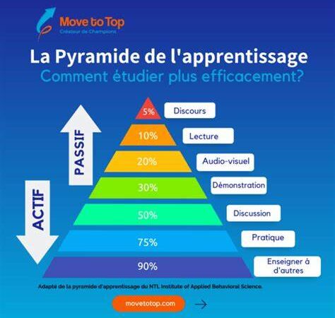 Learning Land : Explorer les merveilles de l’apprentissage