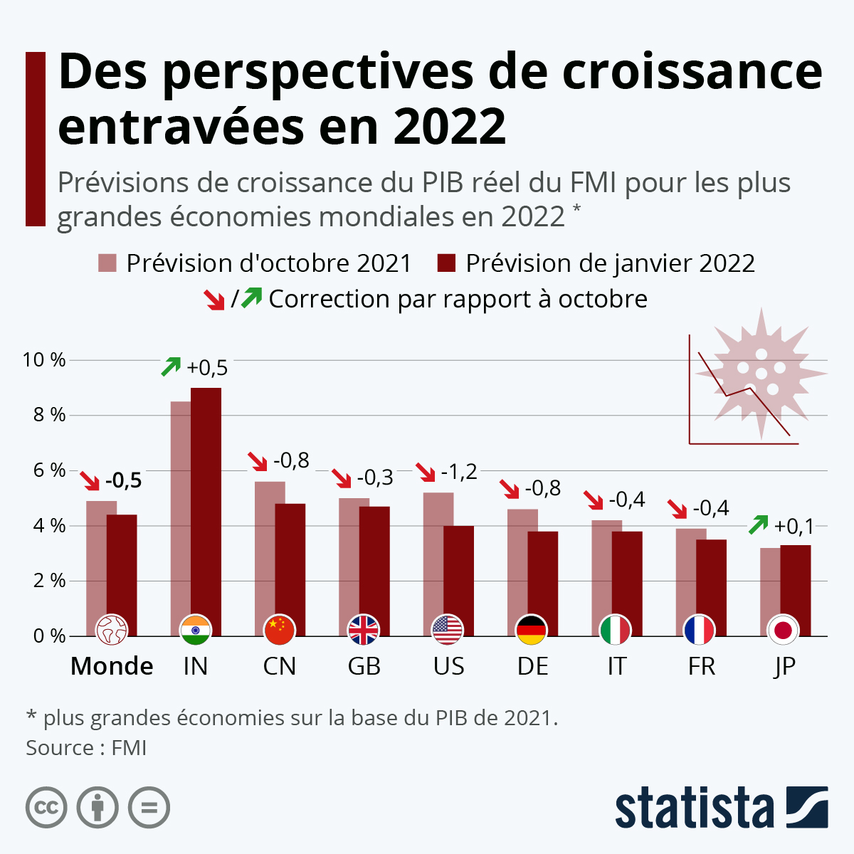 Economic Insights : Analyser les tendances économiques mondiales