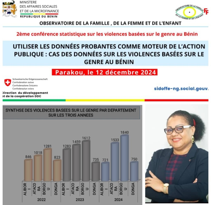 2e Conférence statistique sur les Violences Basées sur le Genre au Bénin : Véronique Tognifodé mobilise les préfets et acteurs de protection du nord pour l’utilisation des données du SIDoFFE-NG et son renseignement